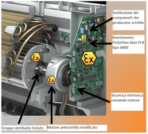 Atex zona 2, climatizzatori sistema split antideflagranti