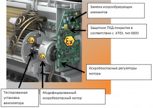 Взрывозащищенные кондиционерные сплит-системы ATEX для зоны 2