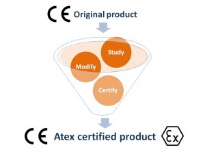 atex zandloper
