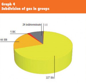 ATEX-ex-gas-groups