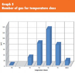 ATEX-ex-temperature-classes