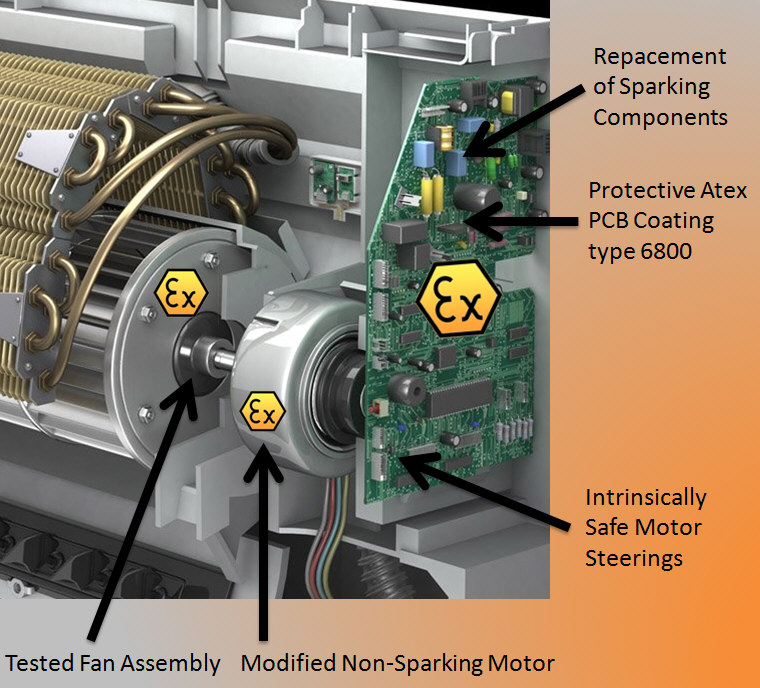 explosion_proof_indoor_ac_unit